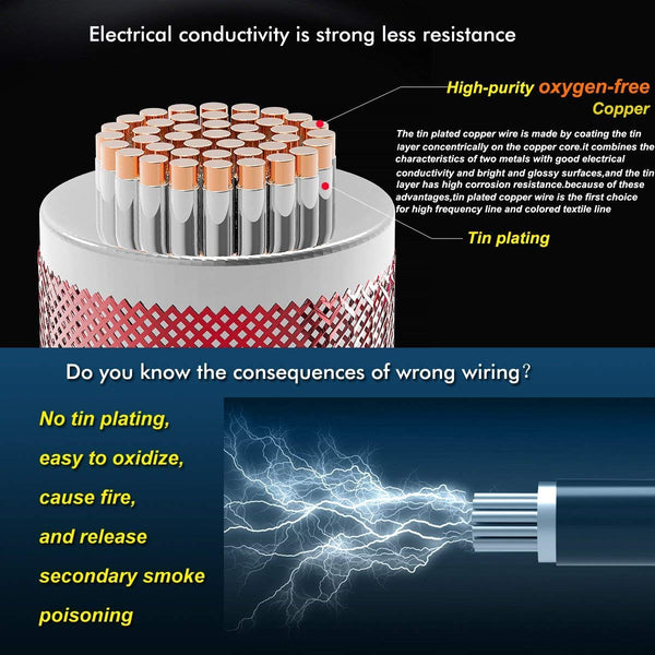18 AWG Electrical Wire Stranded PVC Cord Oxygen Free Copper Cable 2 Core x 32 Feet UL Listed Part #:  654612
